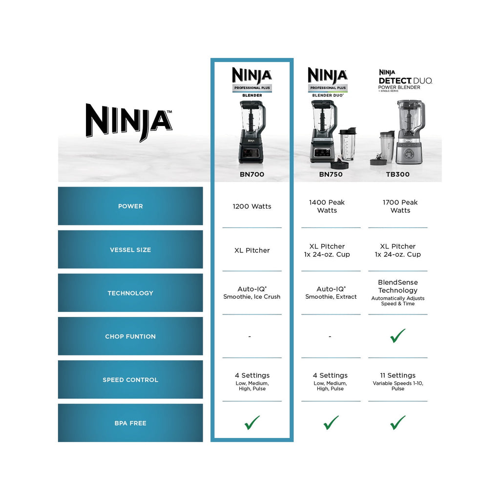 Ninja Professional Plus Blender, Smoothies, Ice Crush with 2 Auto-iQ Preset Programs, 1200W, 72 Oz, BN700 Black